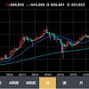 Download 仮想通貨ニュース大図鑑 apk 6.1.3 for android. 1