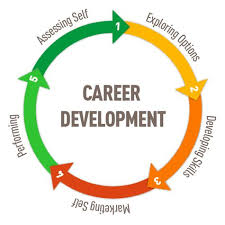 Why You Need To Upskill To Survive In This Competitive Market Career Counseling Career Development Career Planning
