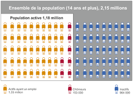 Combien de personnes ont été vaccinées contre la covid19 en france ? La Croissance De La Population Active De Moins En Moins Portee Par Le Renouvellement Des Generations Insee Analyses Centre Val De Loire 70