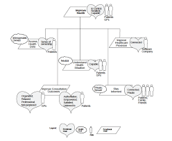 We did not find results for: Motivational Goal Model For My Health App Download Scientific Diagram