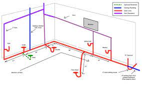Plumbing and piping plans solution extends conceptdraw diagram.2.2 software with samples the vector stencils library bathroom contains 41 symbols of bathtubs, toilets, faucets, sinks, showers use the shapes library bathroom to draw the bathroom furniture and equipment layouts and. Basement Bathroom Rough In Layout Help Please Terry Love Plumbing Advice Remodel Diy Professional Forum