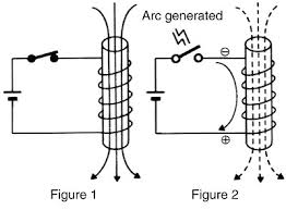 This emf can be very large and will produce a spike that can damage the other components. Solid State Relay Counter Electromotive Force Faq Singapore Omron Ia