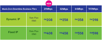Check out what our maxis fibre customers said about us after applied maxis internet with us. Maxis Business Fibre Promotion May2017 Sme Broadband