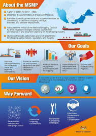 Road transport, civil aviation, marine, road safety, port authority, railway assets, maritime, air accident investigation, logistic, maritime safety. The Malaysia Shipping Ministry Of Transport Malaysia Facebook