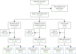 Image result for Thessaly Test