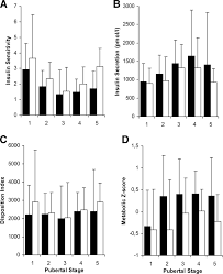 Range in nmol/l (nanomoles per liter). Sex Hormone Binding Globulin Levels Predict Insulin Sensitivity Disposition Index And Cardiovascular Risk During Puberty Diabetes Care