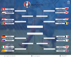 Download lagu jadwal euro 2016 mp3 gratis dalam format mp3 dan mp4. Jadwal Babak 16 Besar Euro 2016