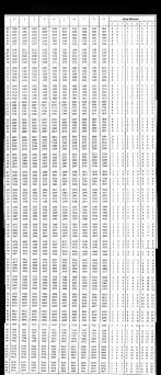 Latex mathematical symbols the more unusual symbols are not deﬁned in base latex (nfss) and require \usepackage{amssymb} 1 greek and hebrew letters β \beta λ \lambda ρ \rho ε \varepsilon γ \gamma υ \upsilon Logarithms And Anti Logarithms Antilog Tables Properties Examples