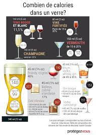 Quantite De Calories Dans L Alcool Protegez Vous Ca Nutrition Food Calorie