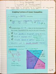 Algebra 1 Notes Solving Systems Of Linear Inequalities By Graphing Interactive Notebook Pages For Systems Of Graphing Inequalities Algebra Worksheets Math