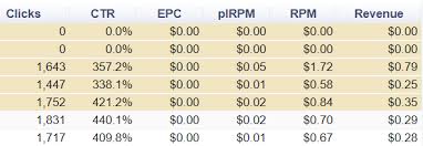 Sedo Parking Revenue Namepros
