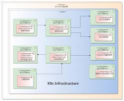 网络环境下部署指南| openEuler文档| openEuler社区| v22.03_LTS_SP3