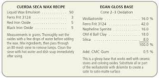Pin On Glaze Recipes