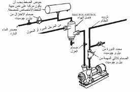 Https Www Xylem Com Siteassets Brand Bell Amp Gossett Resources Manual P5002495b Arabic Pdf