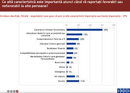 Rezultatele cautarii de comentarii dupa: Discursul Urii A Crescut In Romania Ècoala Guvernul Èi Biserica Sunt Principalele InstanÈe Chemate SÄ OpreascÄ Fenomenul Studiu Ires Cncd Edupedu Ro