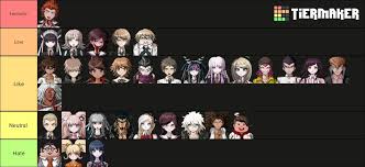 The protagonist of the first. My Favourite Danganronpa Characters Tier List Danganronpa Characters Danganronpa Character