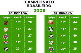 Poniżej znajduje się aktualna tabela serie b 2020/2021. Tabela Serie A