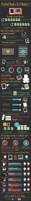 Pin On Book Infographics