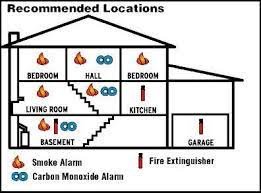 Carbon monoxide detector requirements changed in colorado in 2009. Where To Install Smoke Alarms And Carbon Monoxide Alarms Pca Inspections