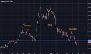 Bhartiartl Stock Price And Chart Bse Bhartiartl Tradingview