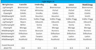 The Mma Analysis 2014 Prediction Tracker Event 1 Ufc Fight