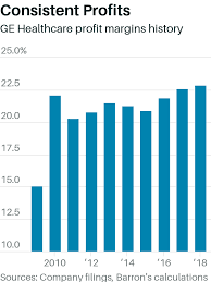 Siemens Healthineers Downgrade Could Reflect On Ge S Valuation Barron S