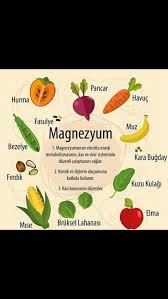 Magnezyum Vitaminin Faydalari Ve Hangi Besinlerde Bulundugu Hakkinda Genis Bir Bilgi 2020 Saglik Beslenme Saglikli Yasam Tarzi