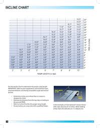 wheelchair ramps for home and auto