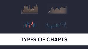 Trade is one of the best technical charting platforms, which helps visualize historical data through charts. How To Analyse Trading Charts