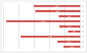 Bar Chart Right To Left Side Prashant99