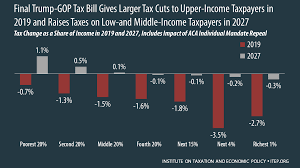 The Final Trump Gop Tax Plan National And 50 State