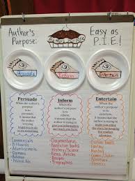 Authors Purpose P I E Middle School English Teaching