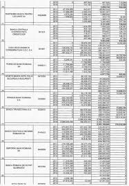 Banca comerciala intesa sanpaolo romania. Lista BÄƒncilor Care Nu Au PlÄƒtit Impozit Pe Profit In Romania In Perioada 2011 2016 Foto B1 Ro