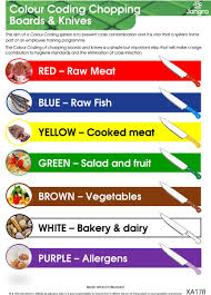 560 x 538 jpeg 75 кб. Chopping Board Colour Chart Yeten