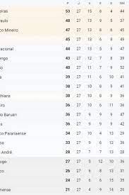 12:02pm, 5 december 2009 pst (permalink). Em 2009 Ano Do Hexa Flamengo Estava A 10 Pontos Do Lider Palmeiras Apos A 27Âª Rodada Flamengo Extra Online