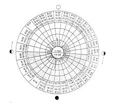 Lunar And Menstrual Phase Locking