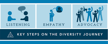 Business Case For Benefit Of Increased Awareness And Pursuit Of Diversity And Inclusion In The Workplace 2018 02 Diversity Workplace Training Business Case