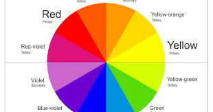 Warna primer disebut juga sebagai warna dasar atau warna pokok. Jenis Warna Berdasar Komponen Penyusunnya Awiracr