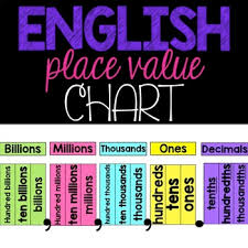 English Place Value Chart