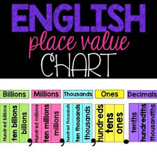 english place value chart