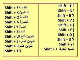 كيفيه تشكيل الحروف من لوحة المفاتيح Yahoo Image Search Results Photo Quotes Rsi Language