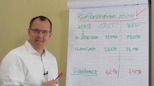 Das müssen wir als nächstes in angriff nehmen. Rentenerhohung 2020 Archive Rentenbescheid24 De Rentenbescheid24 De