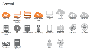 Design Elements Aws General Aws Architecture Diagram Diagram Architecture Diagram Design