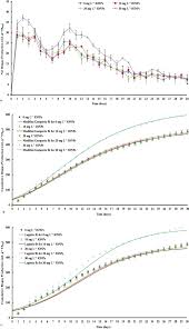 Download soal ksn sma 2020 bidang matematika tingkat provinsi. New Insights On Improved Growth And Biogas Production Potential Of Chlorella Pyrenoidosa Through Intermittent Iron Oxide Nanoparticle Supplementation Scientific Reports