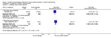 Update setiap hari realtime dan live. Systemic Pharmacological Treatments For Chronic Plaque Psoriasis A Network Meta Analysis Abstract Europe Pmc