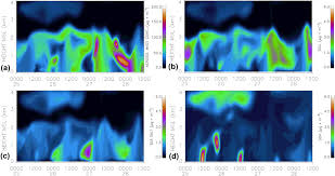 Liew, with 18 highly influential citations and 23 scientific research papers. Applying Advanced Ground Based Remote Sensing In The Southeast Asian Maritime Continent To Characterize Regional Proficiencies In Smoke Transport Modeling In Journal Of Applied Meteorology And Climatology Volume 55 Issue 1 2016