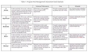 It Risk Assessment Template In 2020 Business Analysis Risk Analysis Cash Flow Statement