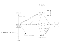 Drawing A Chemical Reactions Flow Chart Tex Latex Stack