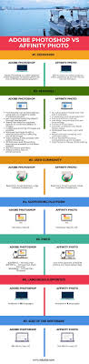 See full list on designbuckle.com Photoshop Vs Affinity Photo Learn The 7 Most Amazing Differences