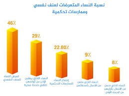 الاعتداء الجسدي في المواصلات- كيف تقي ذاتك